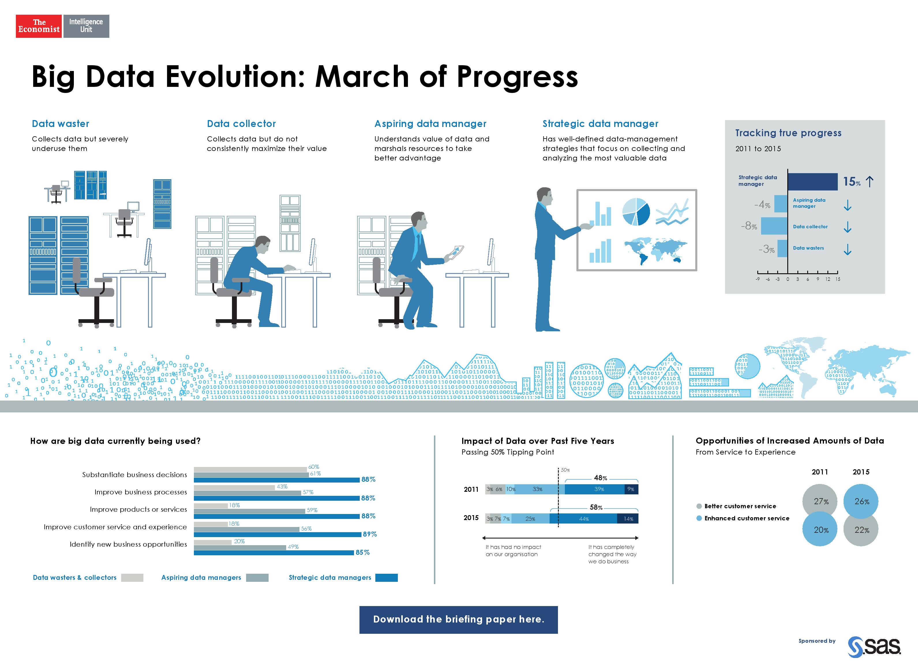 Big Data Evolution - Economist Impact